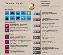 about-me-christoph-mattes-bleifrei-event-01
